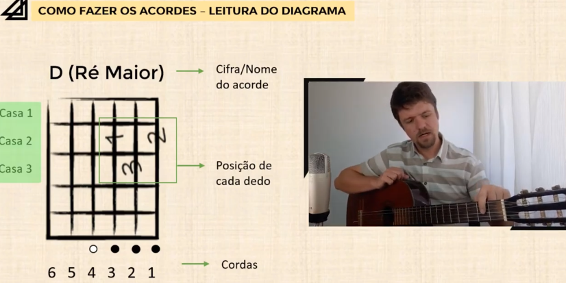 Iniciação ao Violão – Método Violão Objetivo - Diego Coelho