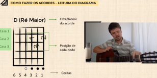 Iniciação ao Violão – Método Violão Objetivo - Diego Coelho